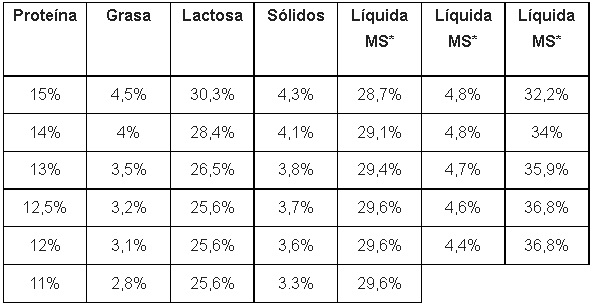 SUPLEMENTOS PARA LA LECHE DE DESCARTE - Image 3