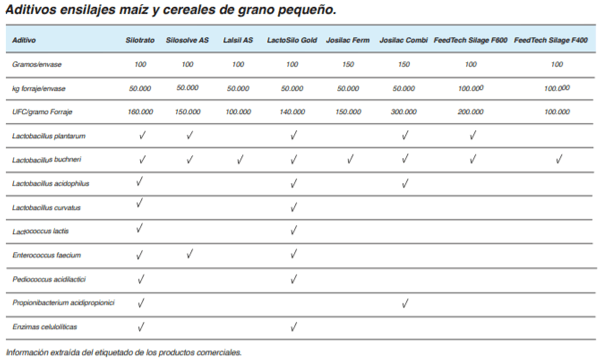 FORRAJERAS - Calidad de ensilaje - Image 3