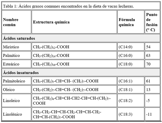 Digestión, absorción y metabolismo de los lípidos en monogástricos y rumiantes - Image 3
