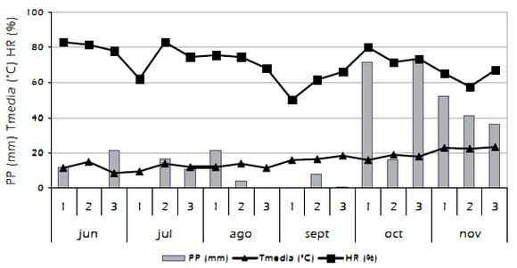 Efecto de fitoestimulantes con fosfitos y mezcla de fungicidas sobre aspectos morfológicos del trigo (Triticum aestivum), mancha amarilla (Pyrenophora tritici-repentis) y componentes de rendimiento del cultivo - Image 2