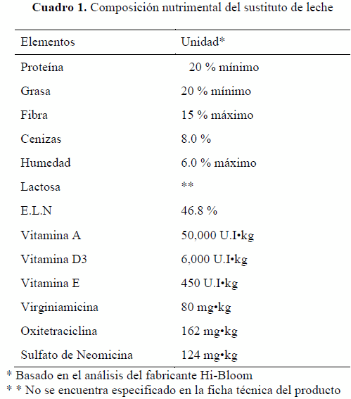 Efecto del selenio y vitamina B12 sobre el desarrollo y supervivencia de becerras lecheras Holstein Friesian - Image 1