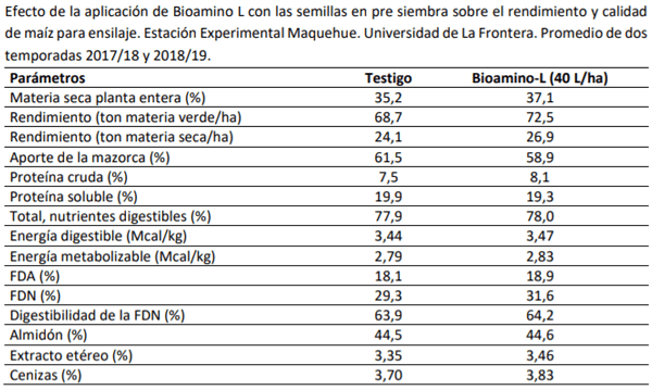 Manual del cultivo de maíz para ensilaje - Cultivo de maíz: Cuarto Capítulo - Image 15