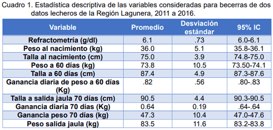 Relación entre parámetros de crecimiento de las becerras y la producción a la primera lactancia - Image 1