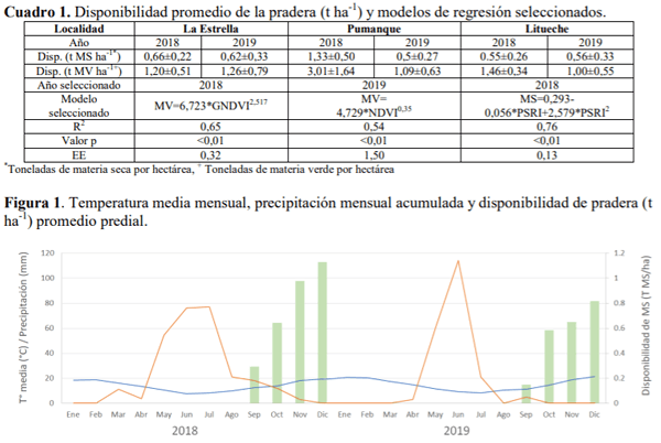 SOCHIPA - RELACIÓN ENTRE ÍNDICES VEGETACIONALES Y DISPONIBILIDAD DE PRADERA NATURAL DE SECANO DE LA REGIÓN DE O’HIGGINS - Image 1