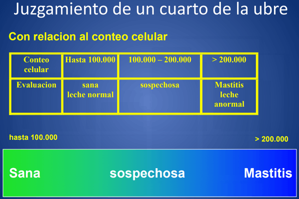 Mastitis - Introduccion, los factores que influyen en la salud de la ubre. - Image 18
