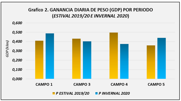 El destete precoz: la mejor decision para evitar pérdidas productivas futuras - Image 9