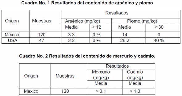 Estudio de la presencia de metales pesados en aditivos antimicotoxinas, elaborados con base en aluminosilicatos. - Image 1
