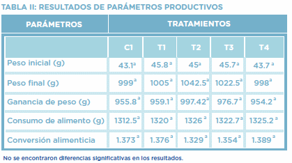 Efecto del extracto de semilla de achiote (Bixa Orellana L.) en reemplazo de la vitamina E sobre la respuesta productiva y el estado antioxidante de pollos de carne con 21 días de edad - Image 2