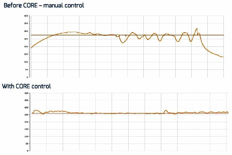 Optimización del Rendering: Mejora del nivel de humedad, consumo de energía y capacidad en Protein Products - Image 1
