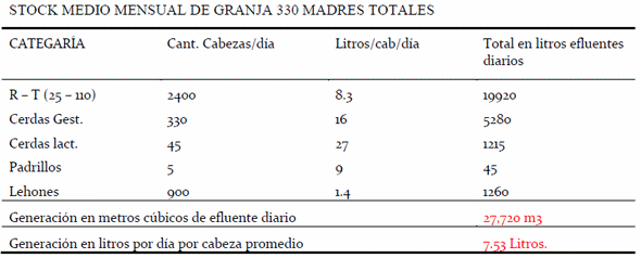 Pautas básicas para el manejo de efluente porcino - Image 3