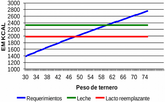 Del nacimiento al destete: Salud y argumentos económicos - Image 14