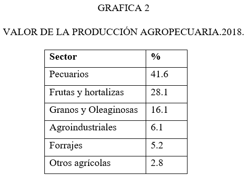 La producción animal en México y una salud en un mundo globalizado - Image 2