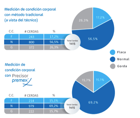 ¿Qué hemos aprendido luego de medir la condición corporal de 60.212 hembras en Colombia? - Image 2
