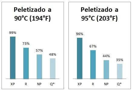 Incrementar el calor es posible utilizando tecnología en enzimas - Image 2
