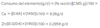 Primero se calcula el aporte en gramos que aporta de cada elemento la ración, se muestra el ejemplo para el calcio y los resultados de los otros elementos en el cuadro 43.3 (McDowell et al., 1997):