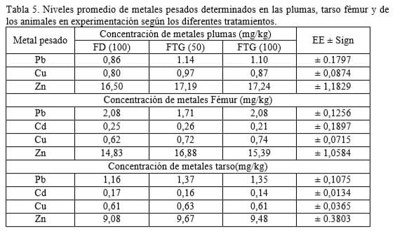 Evaluación de fuentes minerales para la producción animal en Cuba - Image 5