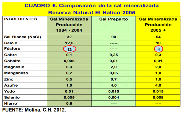 BOTERO - ECONOMÍA CIRCULAR: EL CAMBIO CLIMÁTICO, SU MITIGACIÓN, LA PRODUCTIVIDAD, CALIDAD DE FORRAJES Y EL POTENCIAL DE PRODUCCIÓN Y DE CALIDAD DE PRODUCTOS DE ORIGEN ANIMAL EN SISTEMAS SILVOPASTORILES EN AMÉRICA TROPICAL - Image 1