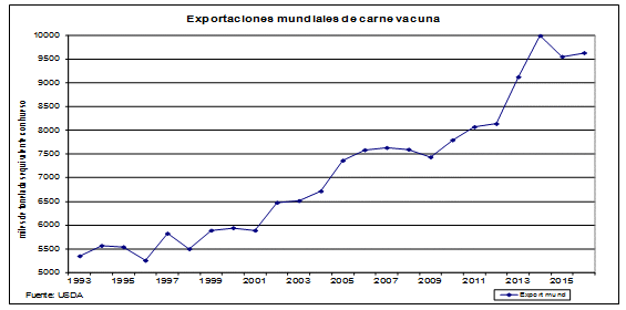 El novillo del futuro, perspectivas del negocio ganadero. - Image 3