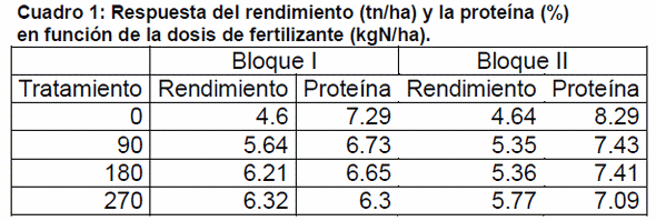 Análisis de la calidad del grano de trigo y soja a través del sensor de calidad de granos enteros 