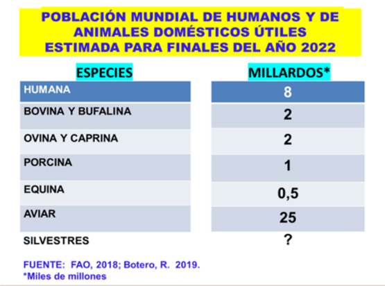 BOTERO - CAPÍTULO IX PASTOREO RACIONAL INTENSIVO VOISIN UNA OPCIÓN PARA INTENSIFICAR Y HACER MÁS AMIGABLE CON EL AMBIENTE LA PRODUCCIÓN CON RUMIANTES EN PASTOREO EN EL TRÓPICO - Image 5