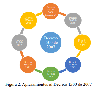 Experiencias en la formulación de políticas para el sector ganadero en Colombia: lecciones y retos para Latinoamérica - Image 2