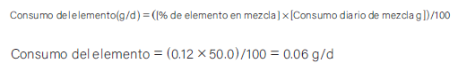 consumo del elemento