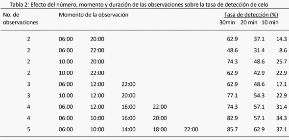 Detección de celo en vacas lecheras: como vencer a un toro. - Image 3