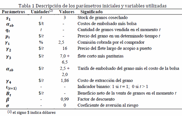 Modelos Bioeconómicos para Mejorar el Manejo del Silo Bolsa - Image 9