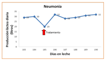 Uso de un animal fistulado en rumen, para resolver los problemas digestivos en bovinos - Image 3