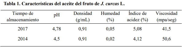Jatropha curcas (L.), una especie con potencialidades para la salud animal en el trópico - Image 3
