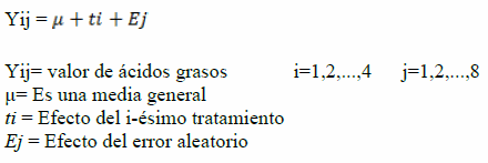 Efecto del uso de los promotores de la fermentación con o sin el uso de probióticos en el perfil de ácidos grasos, aminoácidos y colesterol de la leche de vaca de pastoreo, revisión y resultados - Image 1