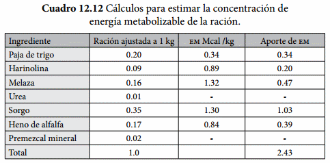 Requerimientos Nutricionales - Image 12