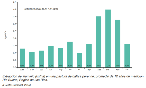 FORRAJERAS - Establecimiento de pasturas y cultivos suplementarios - Image 8