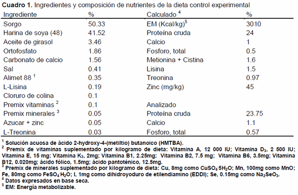 Efecto de sistemas de liberación controlada de ácidos orgánicos sobre los parámetros productivos y la bioquímica sanguínea del pollo de engorda - Image 1
