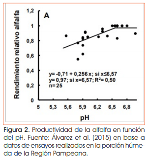 Buenas prácticas de manejo de fertilizantes y enmiendas en suelos acidificados de la Región Pampeana - Image 2