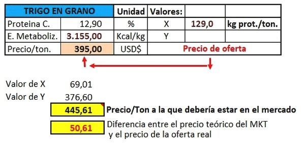 Cálculo del valor económico de un ingrediente - Image 2