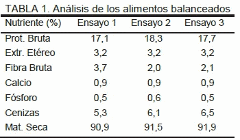 Empleo de levadura de cerveza (Saccharomyces cerevisiae) en lechones desde el destete a los 60 dias - Image 1