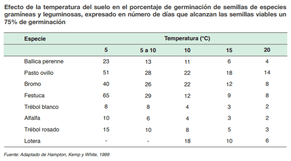 FORRAJERAS - Sistema de siembra - Image 19