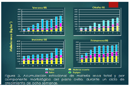 Planeación de la producción animal con base al crecimiento estacional de los pastos - Image 2
