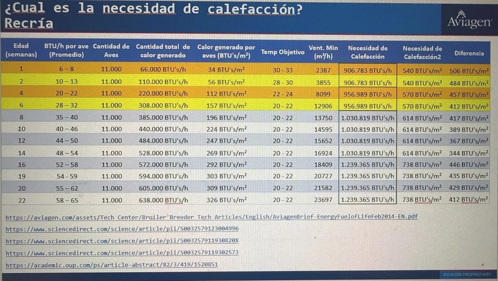 ¿Estamos ahorrando gas… o calefaccionando con maíz y soja? - Image 5