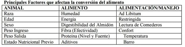 Puntos críticos en Feedlot. Esquema de control práctico - Image 2