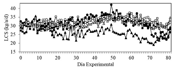 Efecto de diferentes medidas de mitigación del estrés por calor en vacas lecheras de alta producción - Image 10