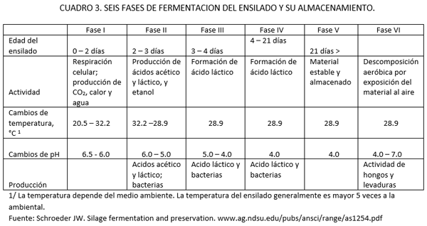 Manejo del (forraje) ensilado - Image 6