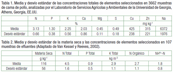 Reciclando Nutrientes: Ventajas, Oportunidades, Desafíos y Amenazas - Image 1