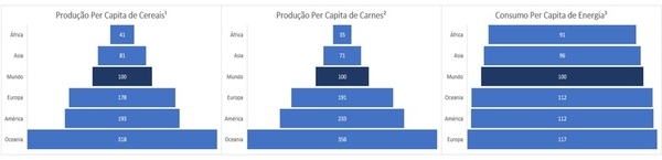 Sustentabilidad en la producción animal ¿Confianza o confiabilidad? - Image 2