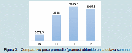 Influencia histológica y zootécnica de un digestor biológico sobre desechos de pollos de engorde - Image 3