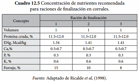 Requerimientos Nutricionales - Image 4