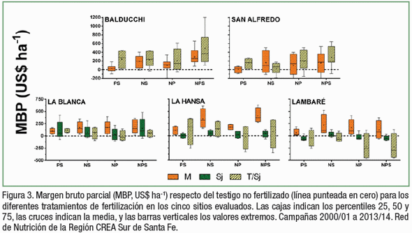 Reposición de nutrientes en el largo plazo ¿Qué nos dicen los números? - Image 7