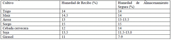 Sanidad e Inocuidad de los Granos - Image 3