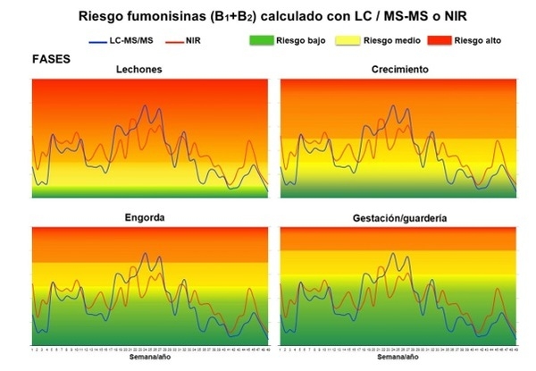 Gestión del Riesgo Micotoxinas a través de la tecnología NIR - Image 2